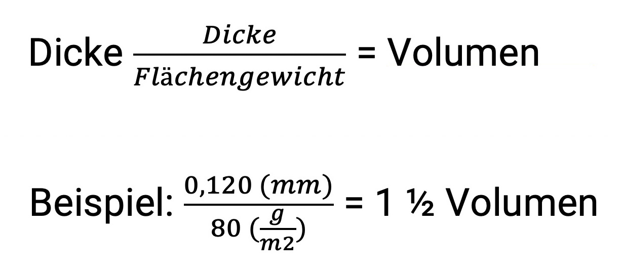 Formel: Dicke durch Flächengewicht ist gleich Volumen Beispiel: 0,120 Millimeter durch 80 Gramm pro Quadratmeter ergibt ein Volumen von 1,5