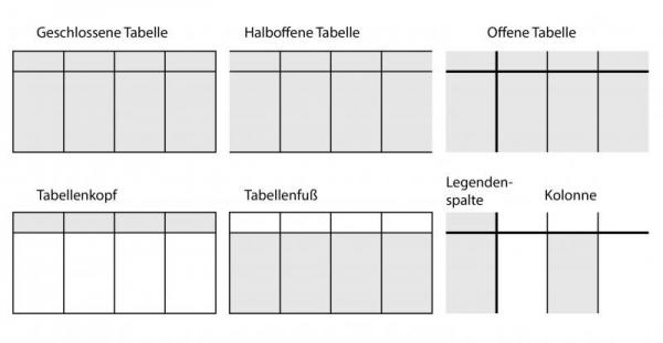 Leere Tabelle Zum Ausfüllen 7 Spalten : Tabellen in Word ...