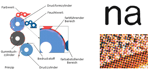 Prinzip und Erkennungsmerkmale des Flachdruckverfahrens 