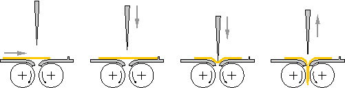 Schwertfalzprinzip