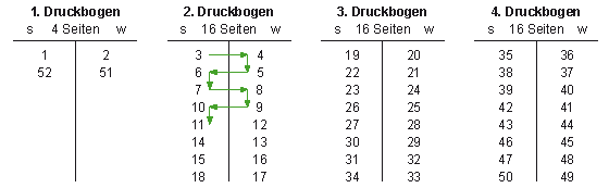 Drucklegung