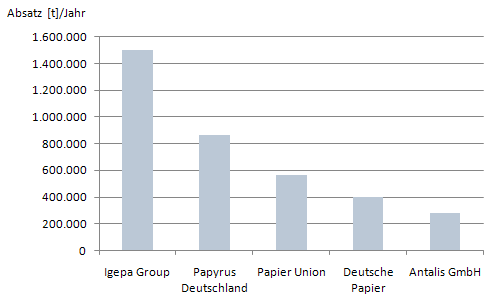 Papiergroßhändler