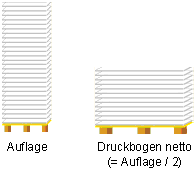 Nettodruckbogen