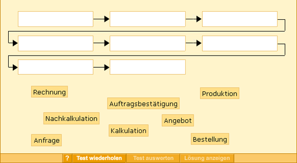 Screenshot Zeitliche Abfolge bei der Kalkulation