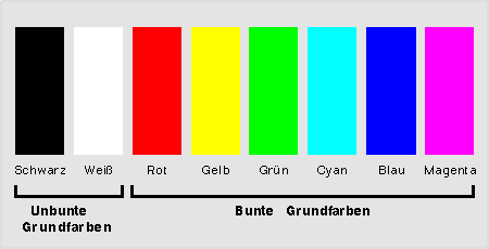Die 8 Grundfarben