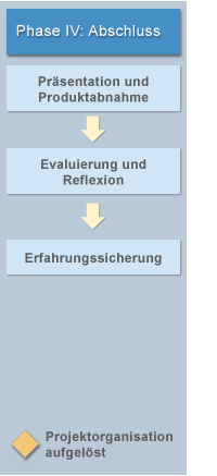 Projektabschluss