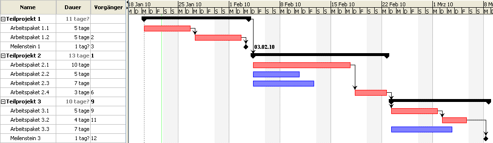 2 3 Balkenplan Gantt Diagramm