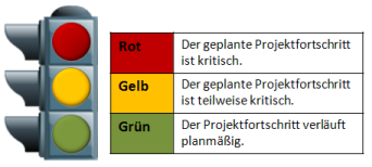 2.2 Statusberichte und Ampel-Methode